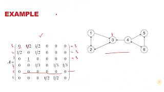 Solving Page Rank Algorithm [upl. by Yorle]