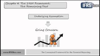 The Conceptual Framework 2010  LINK TO THE 2018 FRAMEWORK IN A DESCRIPTION [upl. by Ahsoyek]