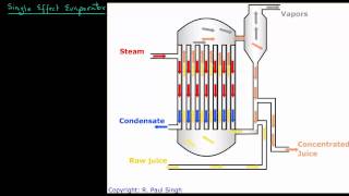 Single Effect Evaporator  Introduction [upl. by Manaker]