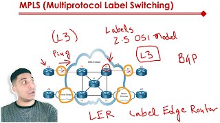 What is MPLS  Multiprotocol Label Switching [upl. by Aniham]