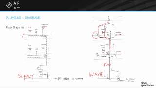 Riser Diagrams  Building Systems [upl. by Trillbee]