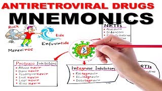 ANTIRETROVIRAL DRUGS SIMPLIFIED  MNEMONIC SERIES 4 [upl. by Enihpad]