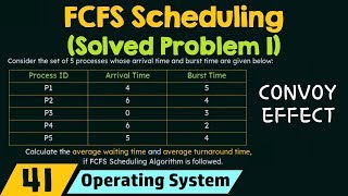 First Come First Served Scheduling Solved Problem 1 [upl. by Bethina]