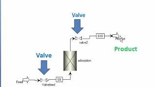 aspen adsorption training CO2 adsorption introduction to gas valve part I [upl. by Ynohtnaed935]