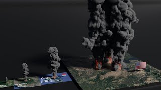 Volcano Eruptions Size Comparison 2021 [upl. by Eleets]