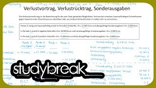 Verlustvortrag Verlustrücktrag Sonderausgaben  Unternehmensbesteuerung [upl. by Gerc675]