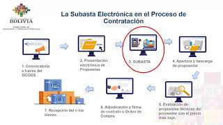 SUBASTA ELECTRONICA [upl. by Aras]