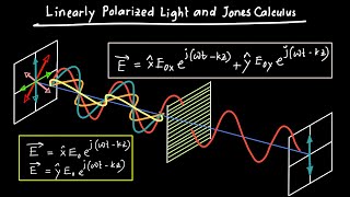 Linearly Polarized Light and Jones Calculus [upl. by Thirzi]