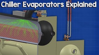 🔧Chiller  Evaporators [upl. by Enytsirk]