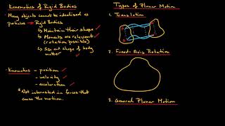 RigidBody Kinematics  Introduction [upl. by Slohcin689]