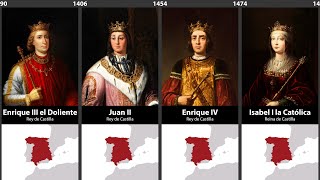 Timeline of the Rulers of Spain [upl. by Inalial]