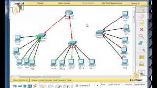 3 switches with 1 router [upl. by Aneloc]