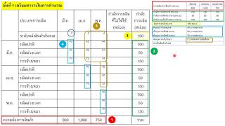 Aggregate Planning 4  Transportation Model [upl. by Noslien990]