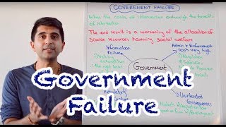 Y1 28 Government Failure [upl. by Goldberg]