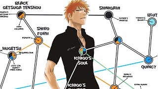 Ichigo Kurosakis Powers EXPLAINED [upl. by Avra]