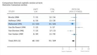 Interpreting a forest plot of a metaanalysis [upl. by Erdei669]