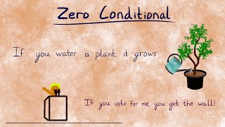 Zero Conditional  English Conditional Tenses [upl. by Amiaj]