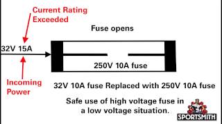 Understanding Fuse Ratings [upl. by Mays]