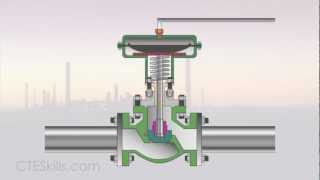 Control Valves [upl. by Stahl]