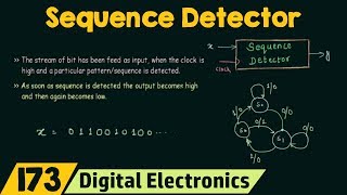 Sequence or Pattern Detector [upl. by Ori338]