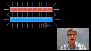 Electric Field of Parallel Plates [upl. by Arel998]