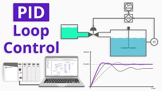 How to Program a Basic PID Loop in ControlLogix [upl. by Enneirda626]