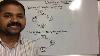 Deadlock Avoidance part 1  deadlock avoidance using resource allocation graph algorithm [upl. by Gale]