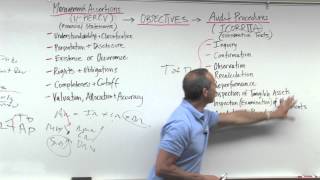 Audit Risk Financial Statement Level and Assertion Level  Lesson 3 [upl. by Nyllek]