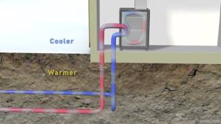 How Geothermal Heat Pumps Work [upl. by Haroved]