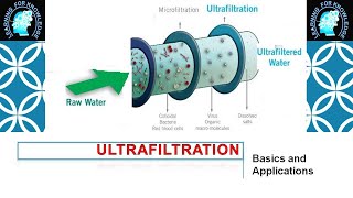 Ultrafiltration UF Basics Selection Applications and Advantagesdisadvantages [upl. by Andeee663]