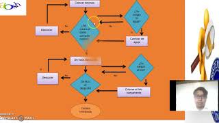 Ejemplo de elaboracion de un plan de Calidad [upl. by Silirama]