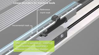 Linear Encoders for Machine Tools  EN [upl. by Aiekan448]