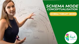 Schema Conceptualisation  Schema Therapy  Schema modes map [upl. by Lina]