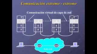 Fundamentos de redes y telecomunicaciones Modernas [upl. by Alegnaed]