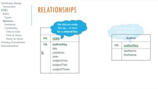 Logical Database Design and ER Diagrams [upl. by Orpha]