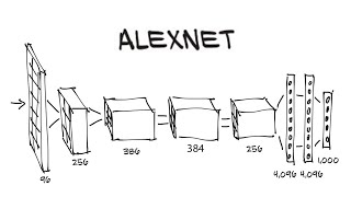 AlexNet Deep Neural Network Architecture Explained [upl. by Willman]