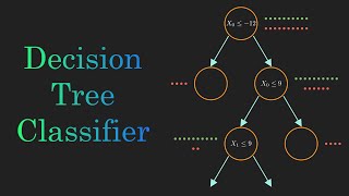 Decision Tree Classification Clearly Explained [upl. by Irtak]