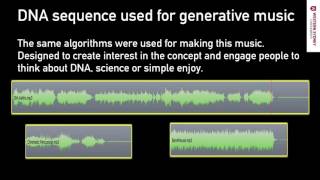 What does DNA sound like 07 DNA as Music [upl. by Siro]