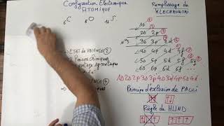 3AtomistiqueConfigElectron [upl. by Adar]