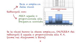 Statistica  La rappresentazione dei dati [upl. by Canica]