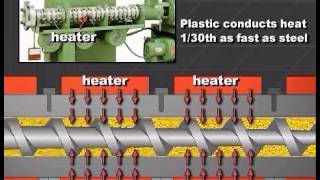 Single Screw Extrusion  Optimizing Extruder Controls  Part 1 [upl. by Natassia]