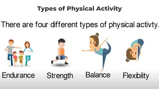 Types of Physical Activity [upl. by Ahsienor]