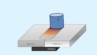 Friction Stir Welding  Process animation [upl. by Glynda]