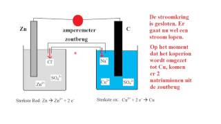 Redox 2 Elektrochemische cel [upl. by Hagar]