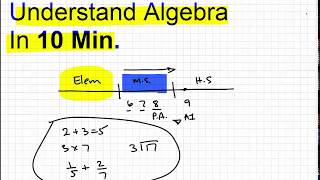 Understand Algebra in 10 min [upl. by Esme]