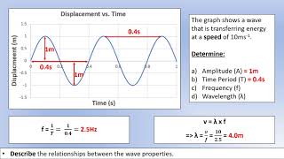 iGCSE Physics Properties of Waves [upl. by Enamrahs256]