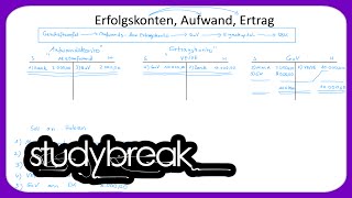 Erfolgskonten Aufwand Ertrag  Externes Rechnungswesen [upl. by Blight]