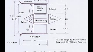 90mm Electric Ducted Fan Propulsion Mechanics Part 1 of 4 [upl. by Vincenty]