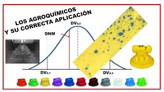 ✅Los AGROQUIMICOS y su CORRECTA aplicación  Como aplicar AGROQUIMICOS 2021 pdf de 🎁 [upl. by Nal]