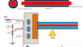 Systron Donner Fire Detection [upl. by Carena]